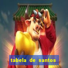 tabela de santos da umbanda